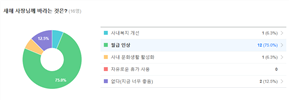 그림입니다.
        원본 그림의 이름: 1517292005.png
        원본 그림의 크기: 가로 952pixel, 세로 331pixel